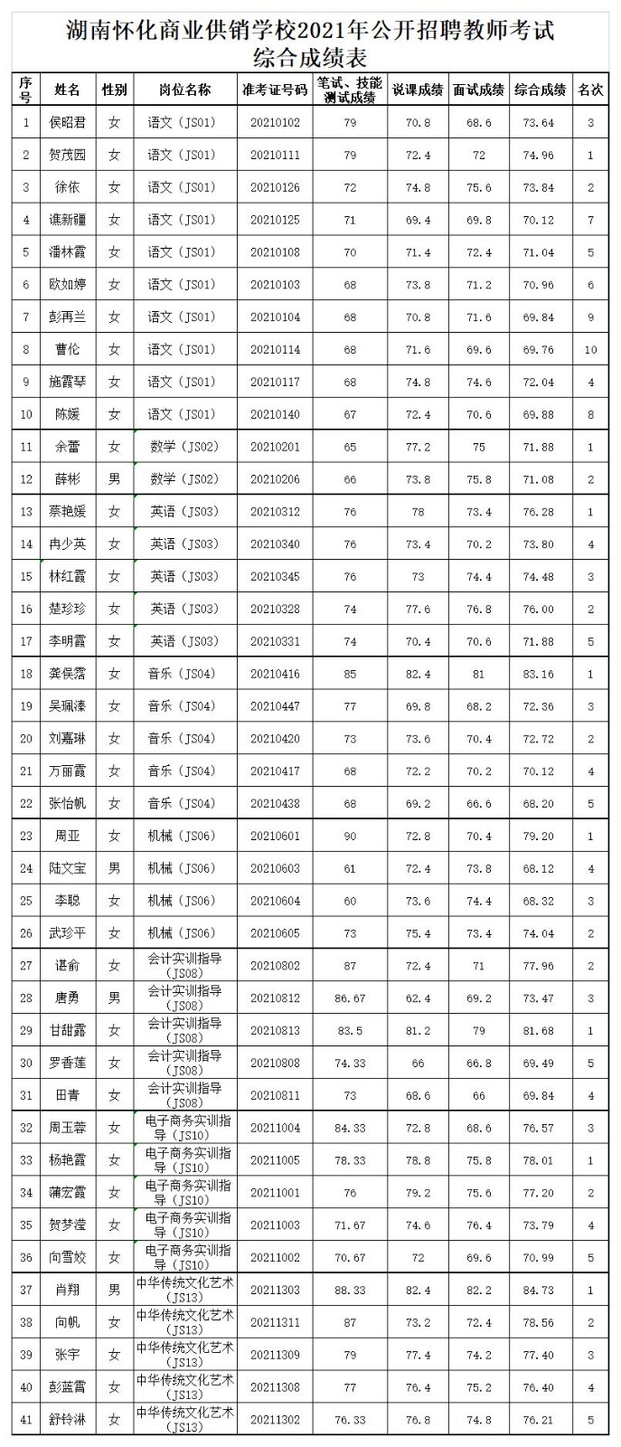 成績(jī)匯總(5).jpg